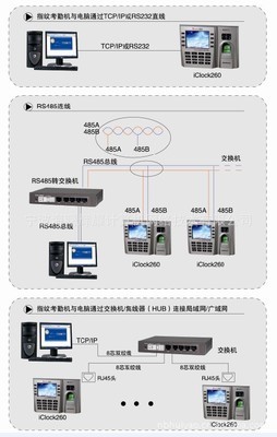 中控 zksoftware iClock260 指紋ID卡考勤機(jī)全面解析